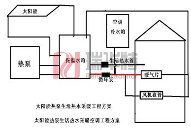 農村太陽能取暖示意圖
