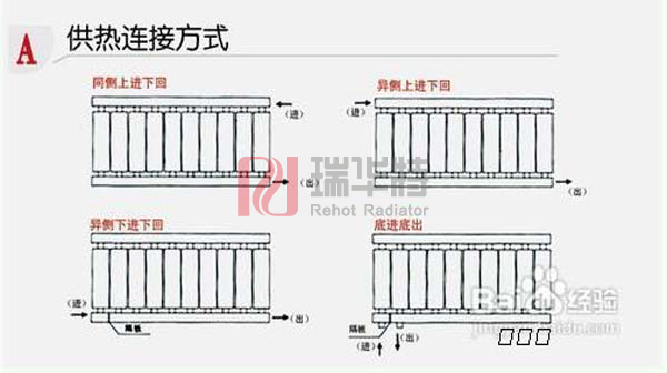 暖氣片安裝步驟
