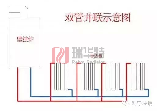 暖氣片安裝示意圖，家用商用均可。