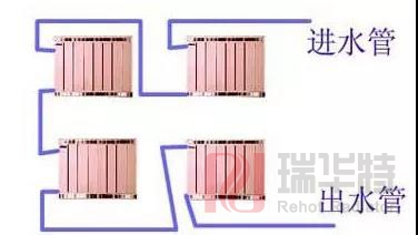 家用暖氣片是串聯的熱,還是并聯的熱？