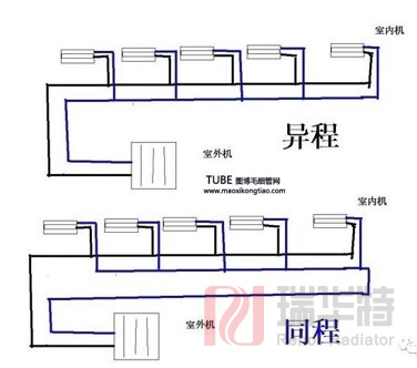 暖氣片安裝應該如何選擇？安裝方法與連接方式是怎樣？